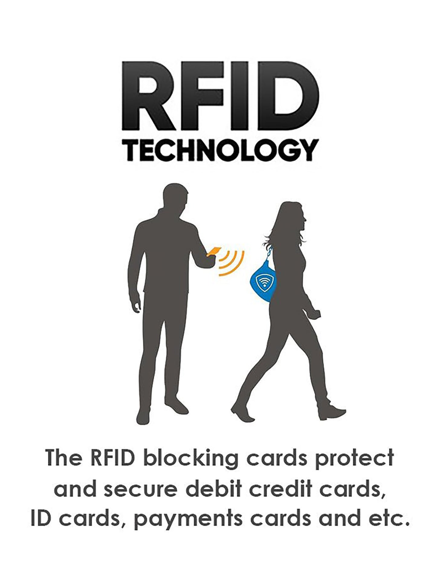 RFID-suojakortti – lähimaksukorttien suojaus